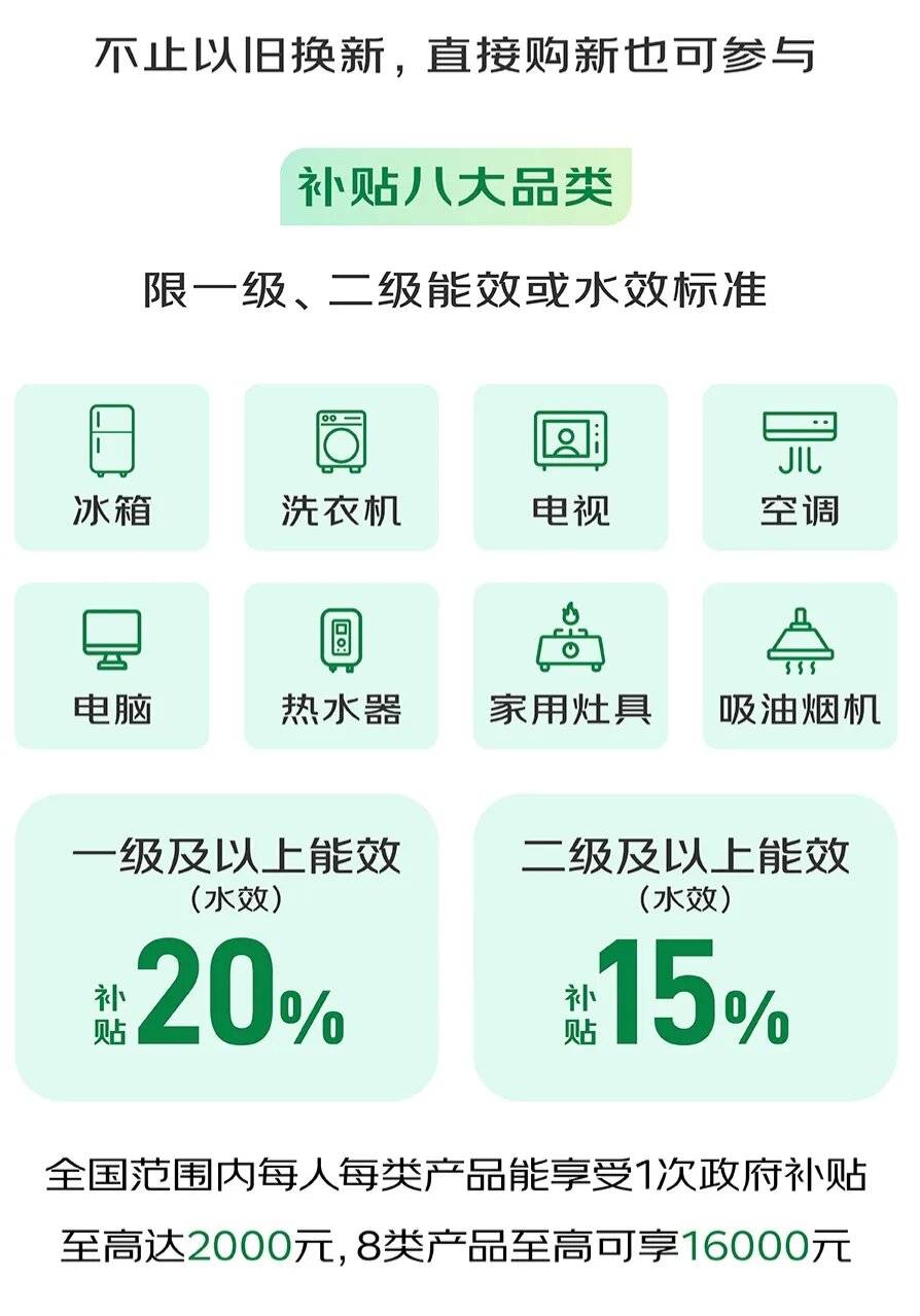 易严选App政府家电补贴专场掀消费热潮龙8游戏进入最高补贴16000元！网(图1)